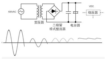 国创浅谈ac/dc转换 国创浅谈ac/dc转换